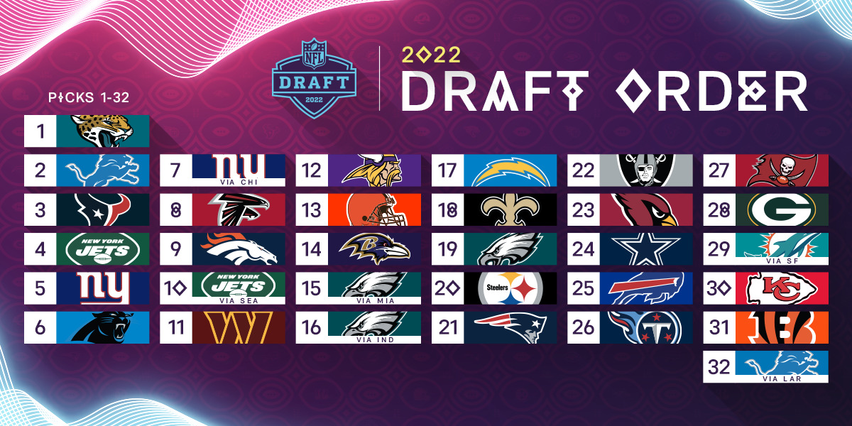graphic of NFL teams for football draft